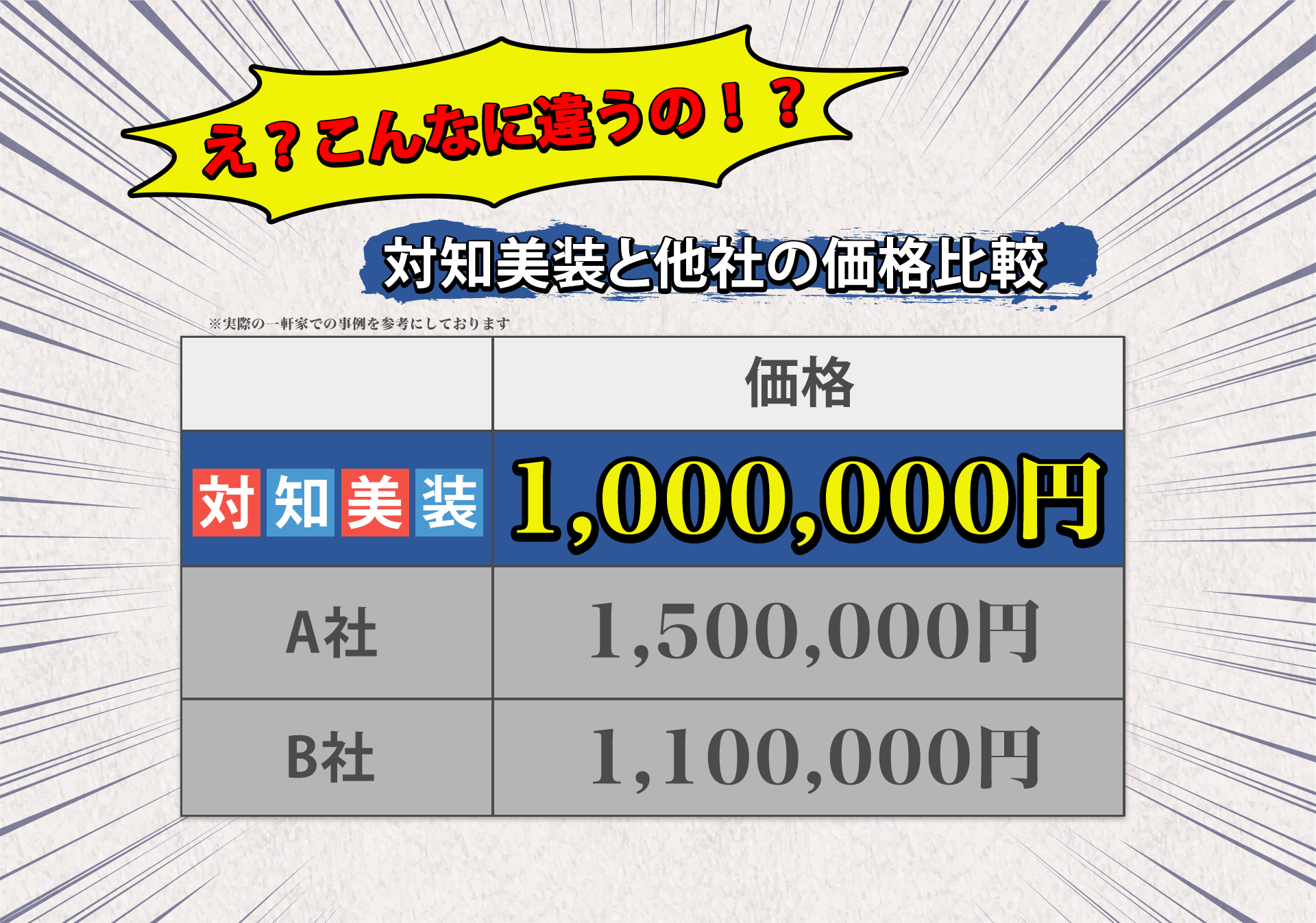 対知美装と他社の価格比較